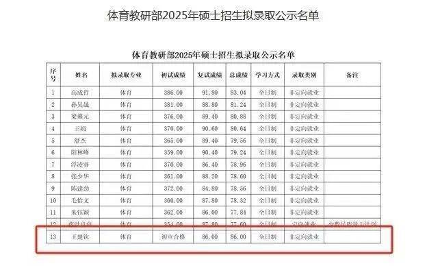 也不参与排, 申请