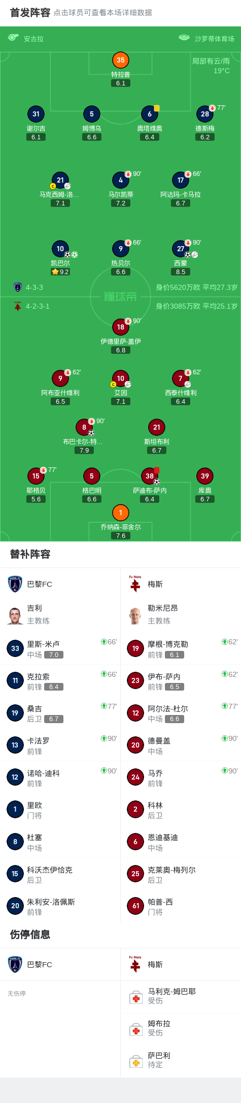 级联赛第, 员西蒙助攻