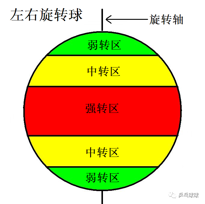 吃转的