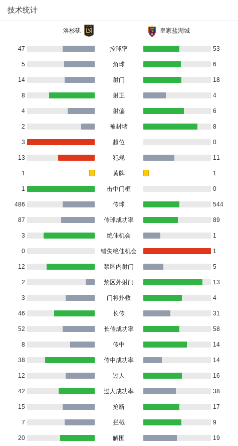 上半场补时, 建功, 攻孙兴慜打